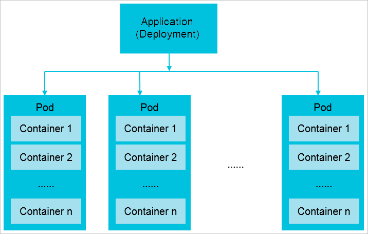 Kubernetes cluster
