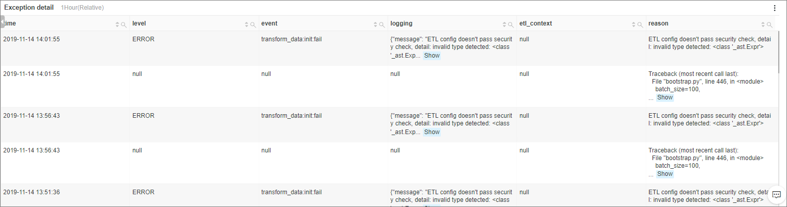 Exception detail