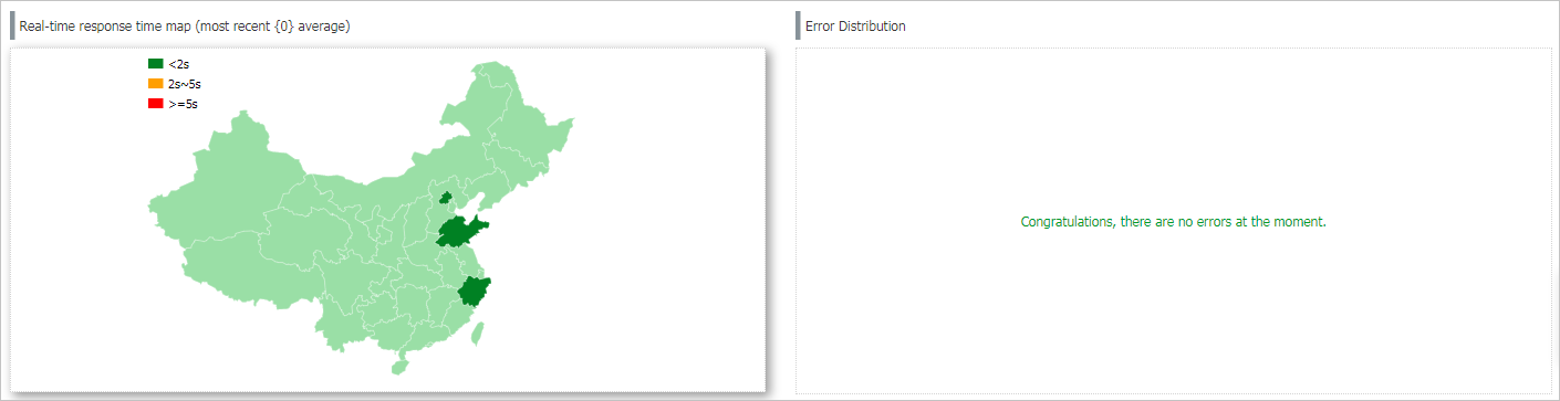 Error Distribution section