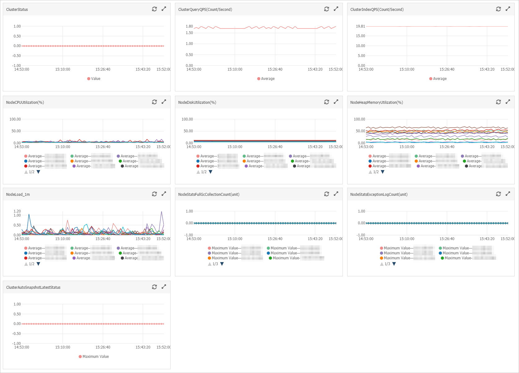 Monitoring metric details