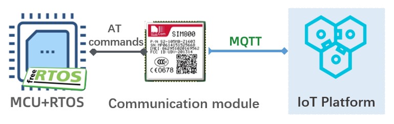 MCU IoT