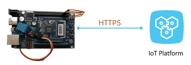 HTTPS