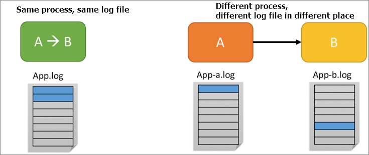 Association analysis