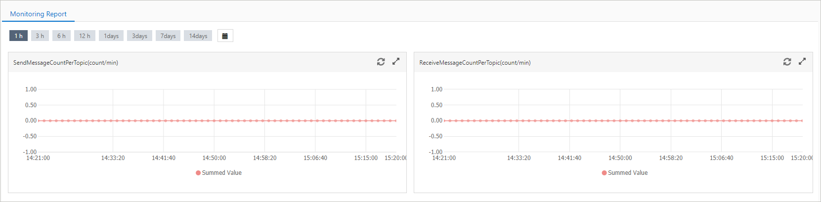 topic_cloud_monitor