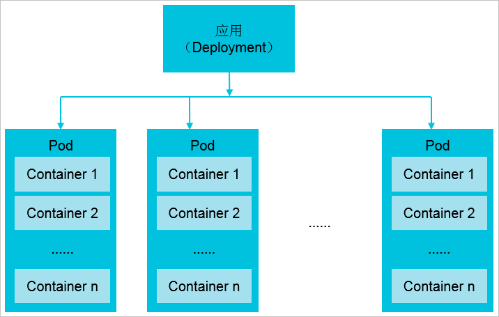 容器服务Kubernetes集群