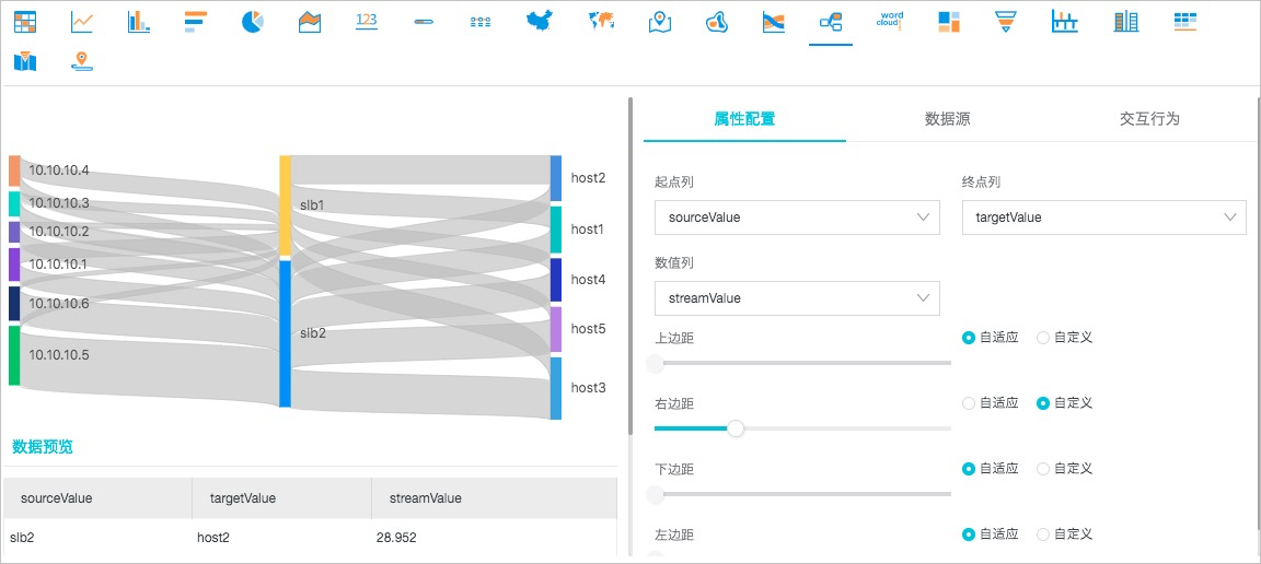 普通桑基图