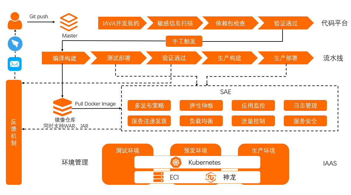 石家庄掌讯解决方案逻辑图