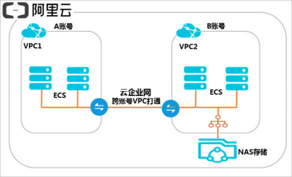 架构图