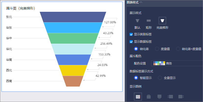 在图表样式中设置展示样式,漏斗配色和数据标签展示