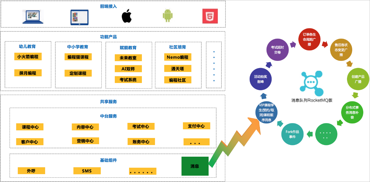 解决方案架构图