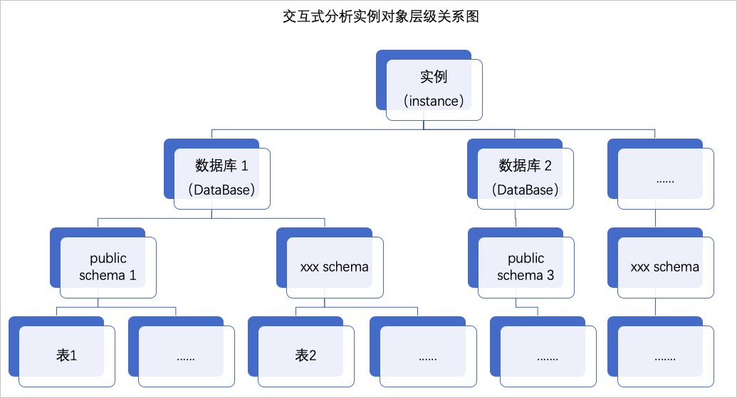 层级关系