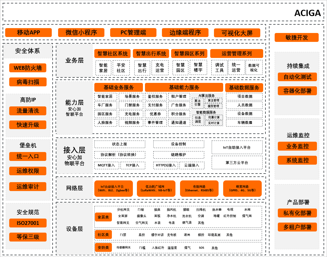 解决方案架构图