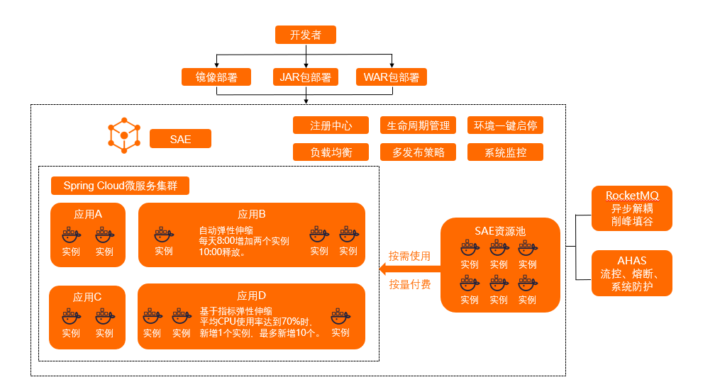 百富旅行客户案例