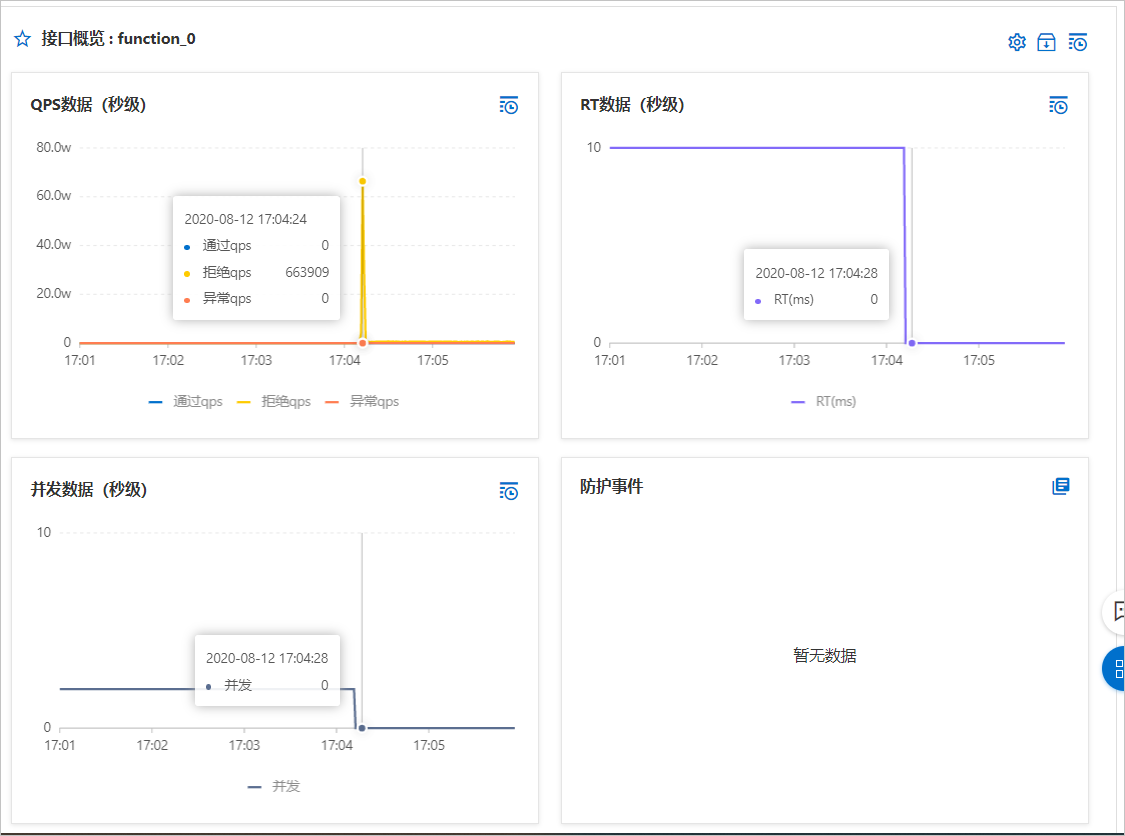 强依赖隔离.png