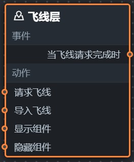 飞线层蓝图编辑器参数