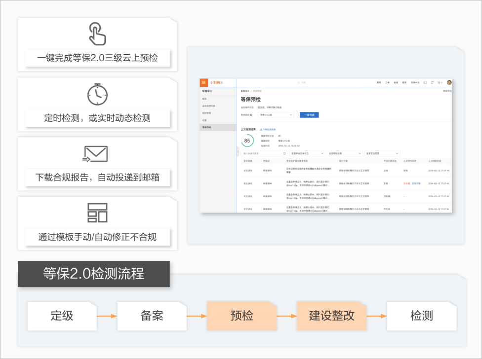 等保流程