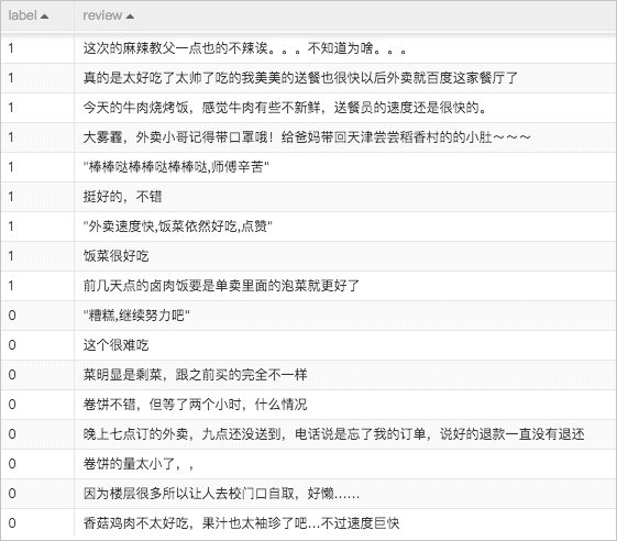 原始数据示例