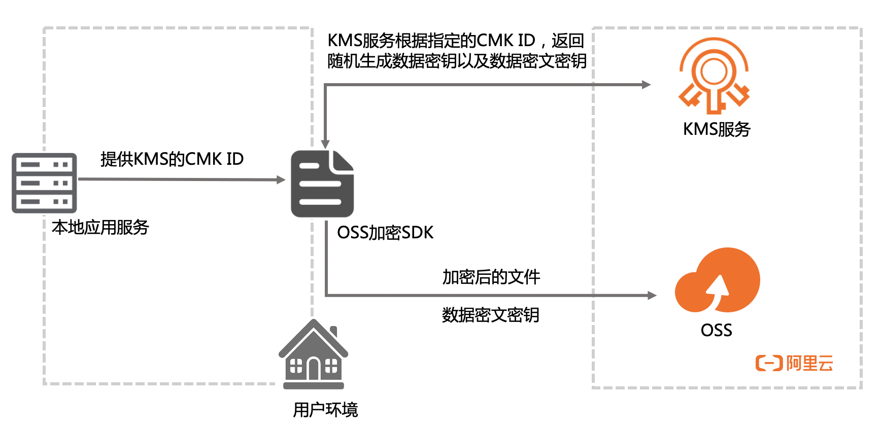 加密2