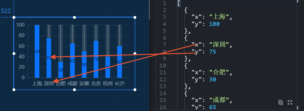 数据面板样式