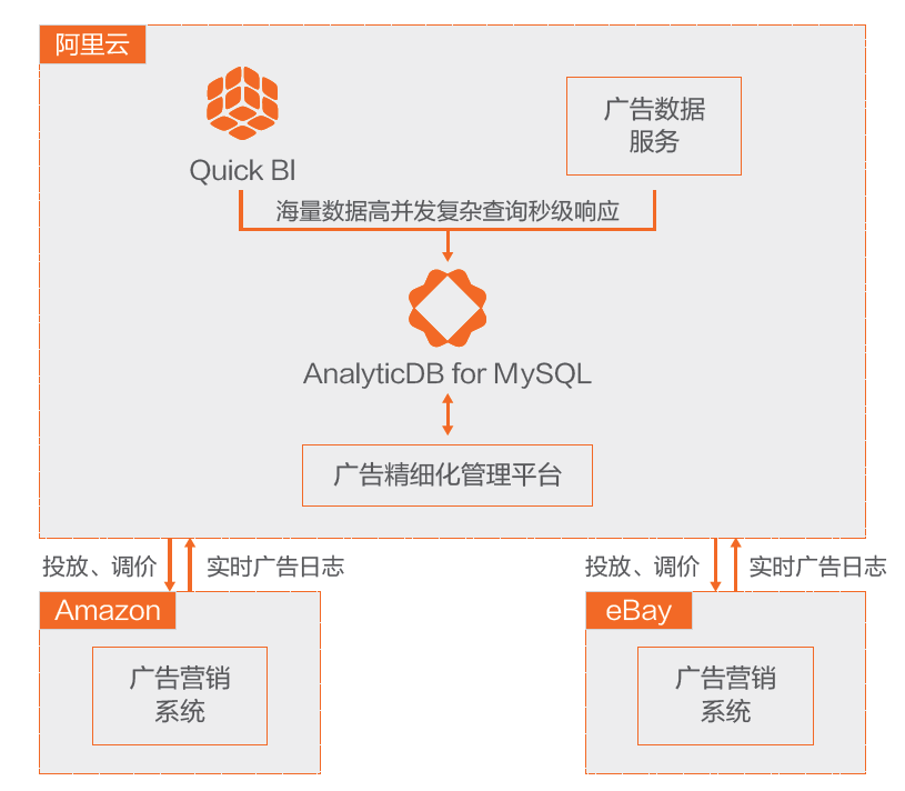 塞盒科技技术架构