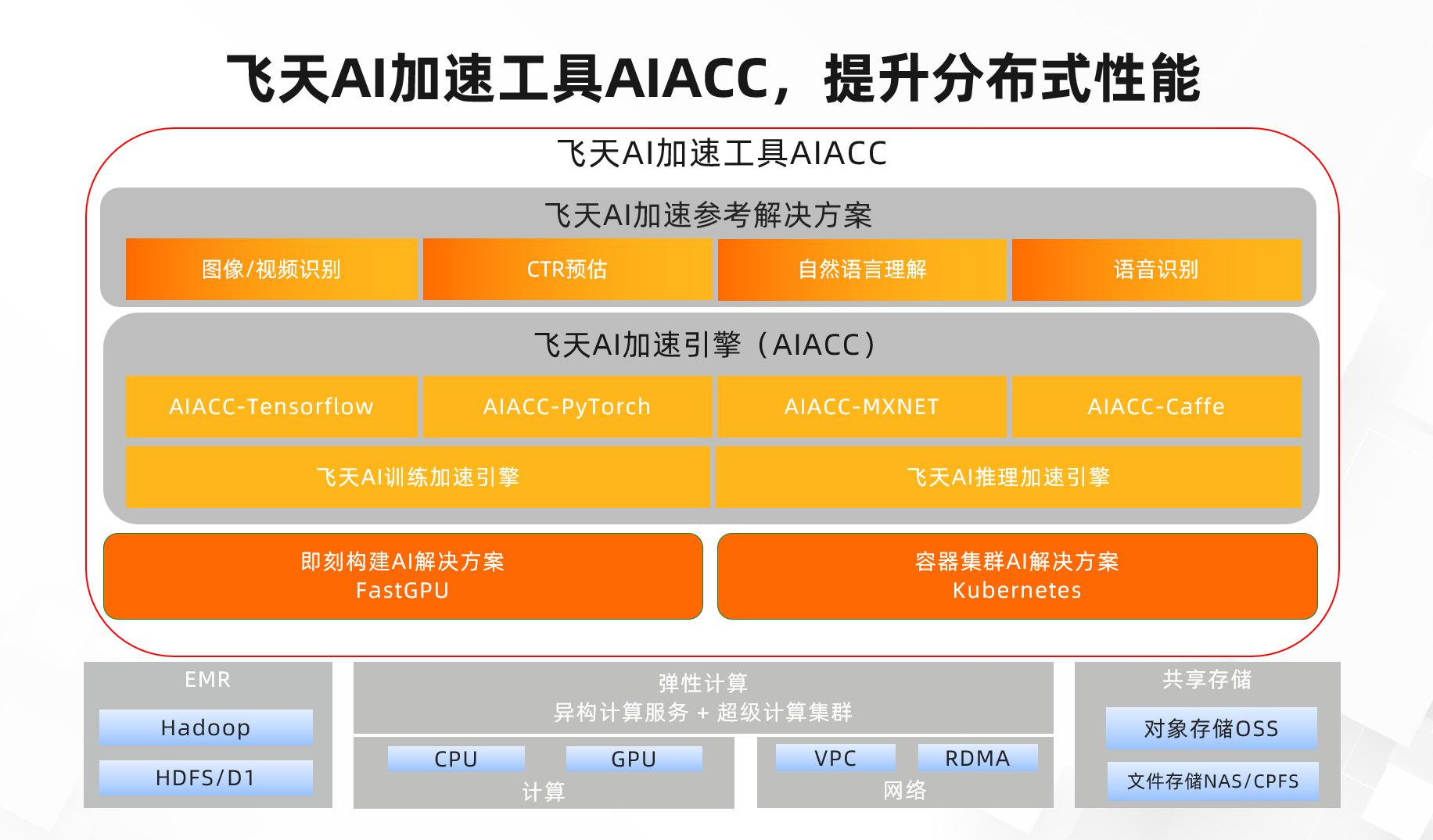图示