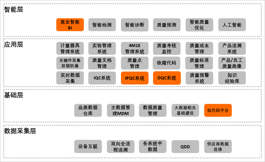 老板电器系统架构