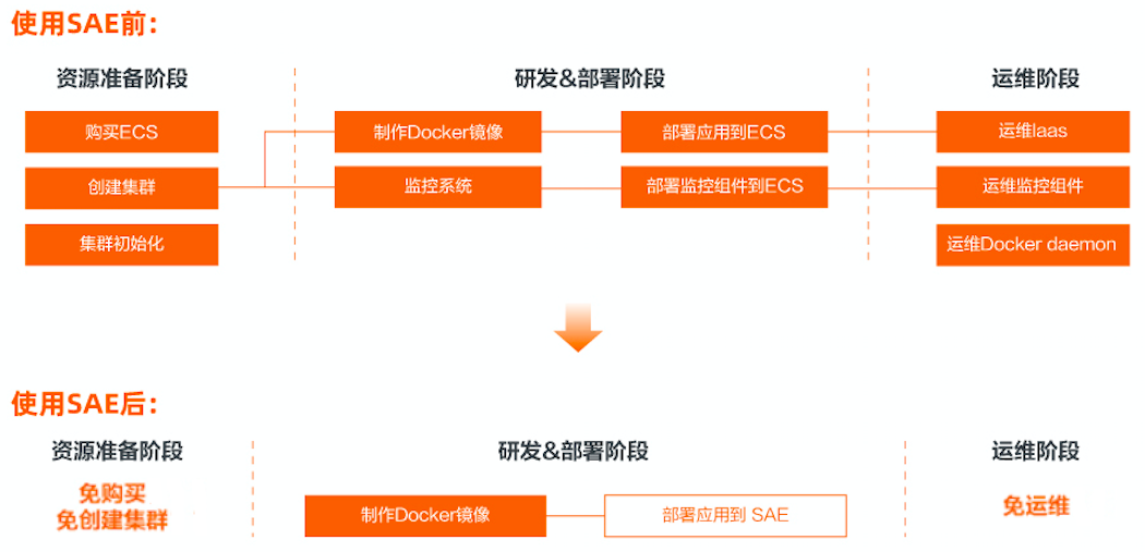 高校健康打卡解决方案图