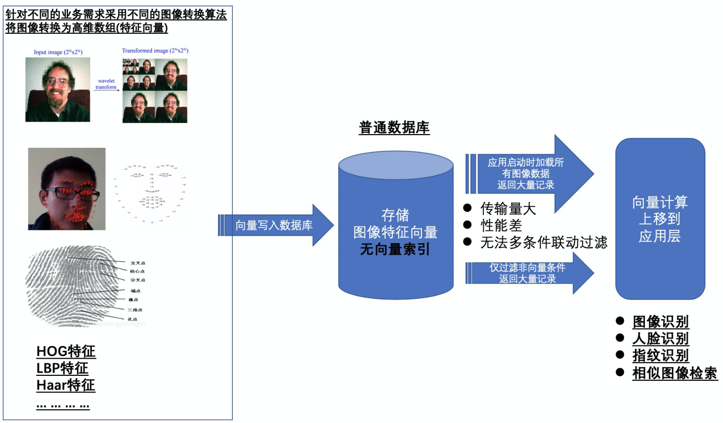 方案一