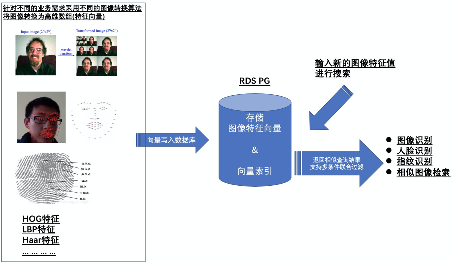方案二