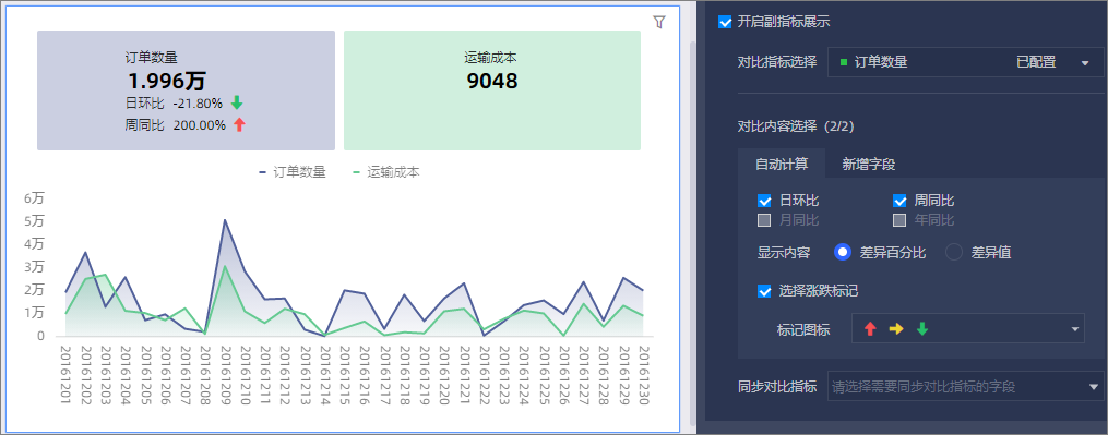 指标趋势图