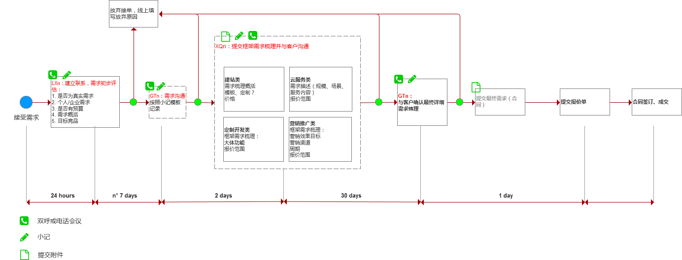 standard_process_01