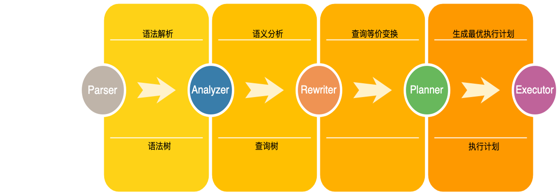 优化器介绍