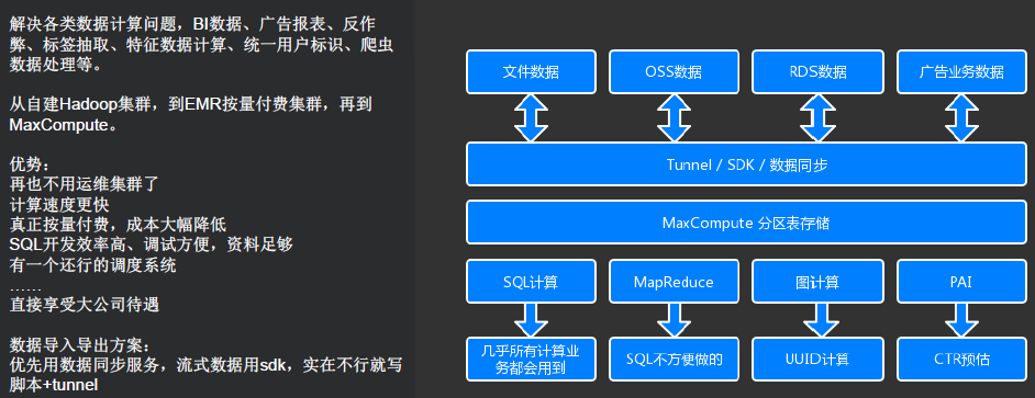 离线计算MaxCompute应用