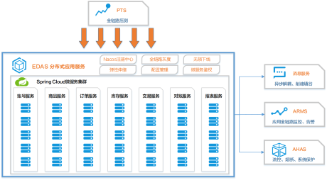 解决方案架构图