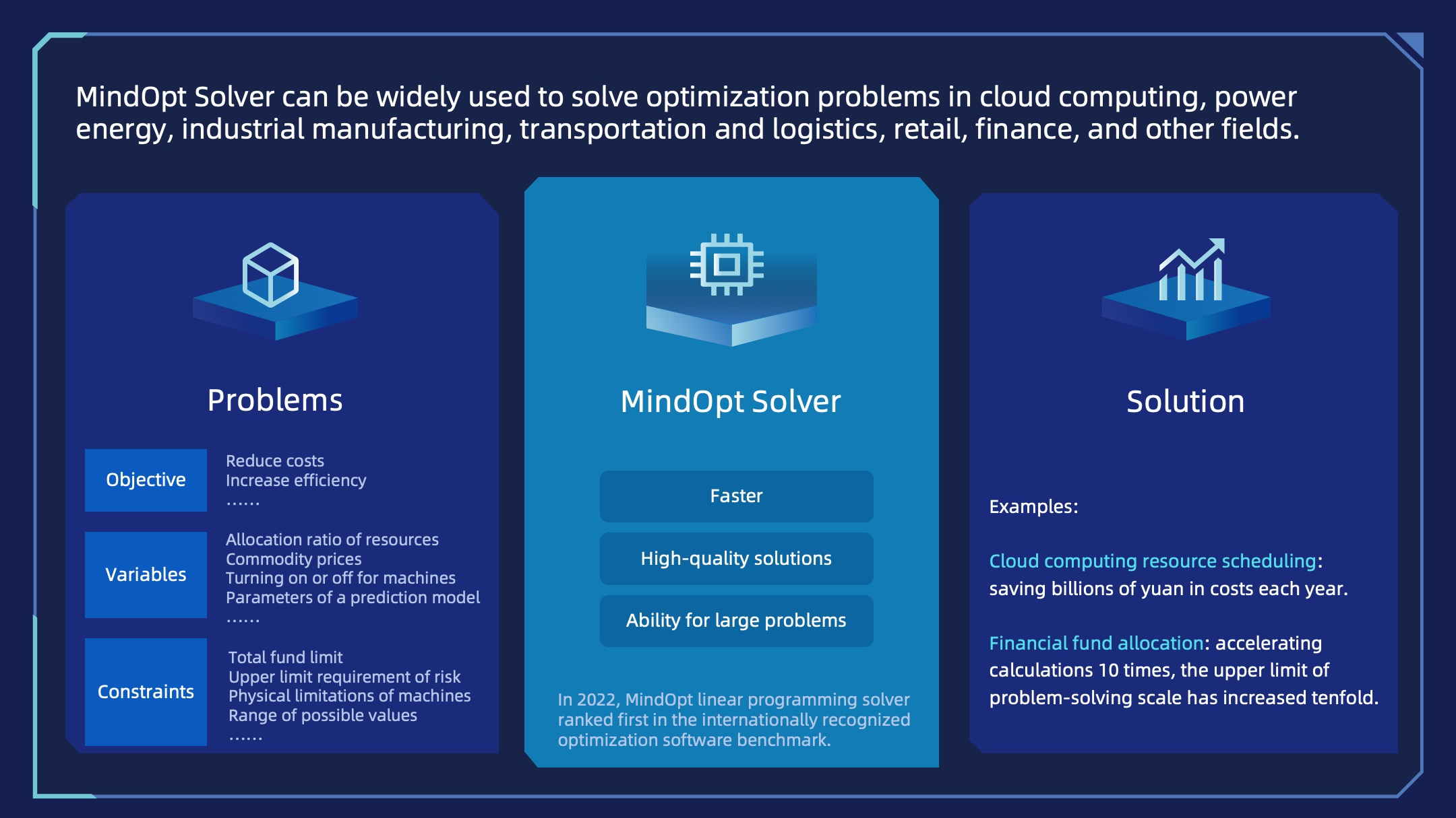 Optimization Solver introduction