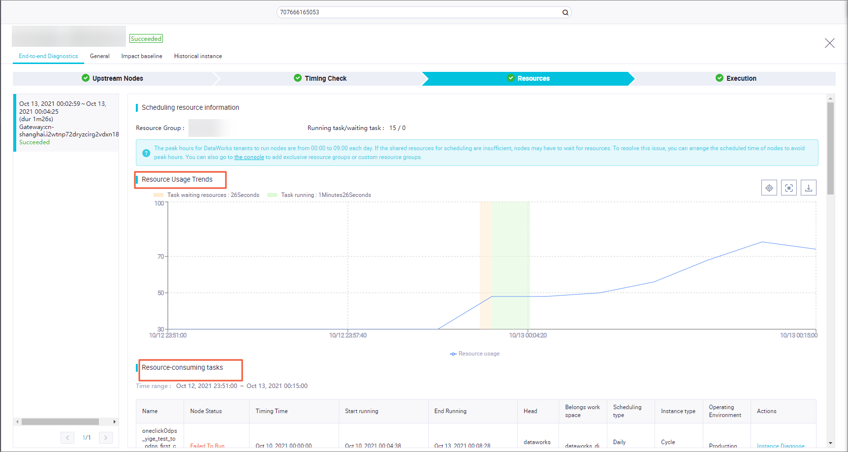 Synchronization task execution details