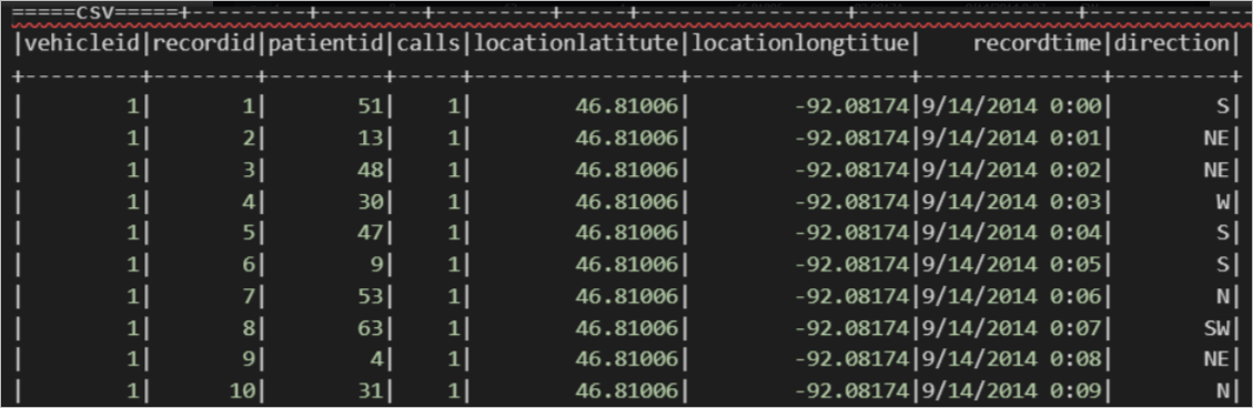 csv