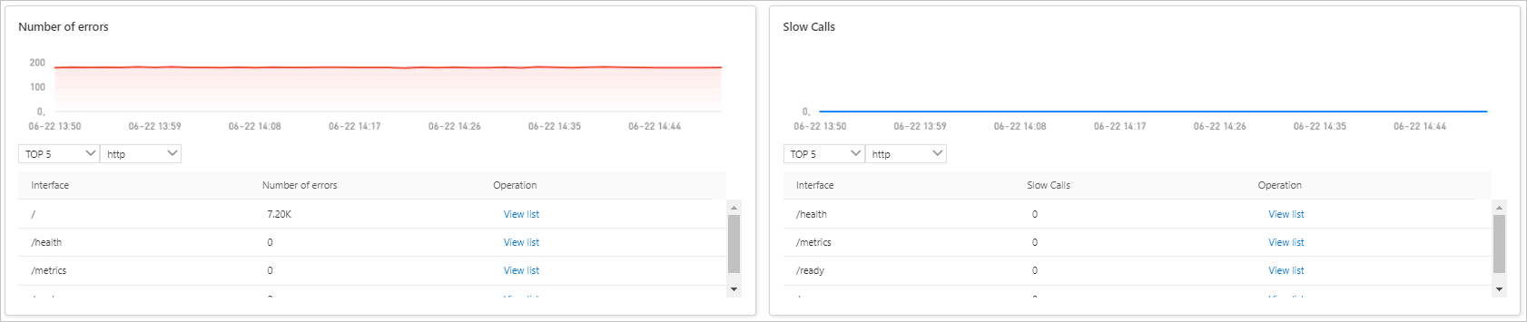 Container monitoring - Pod details - Number of errors and number of slow requests