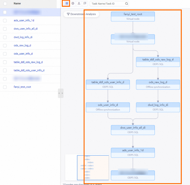 Descendant instances of an auto triggered instance not aggregated