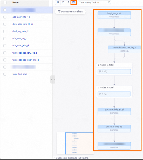 Descendant instances of an auto triggered instance aggregated by priority