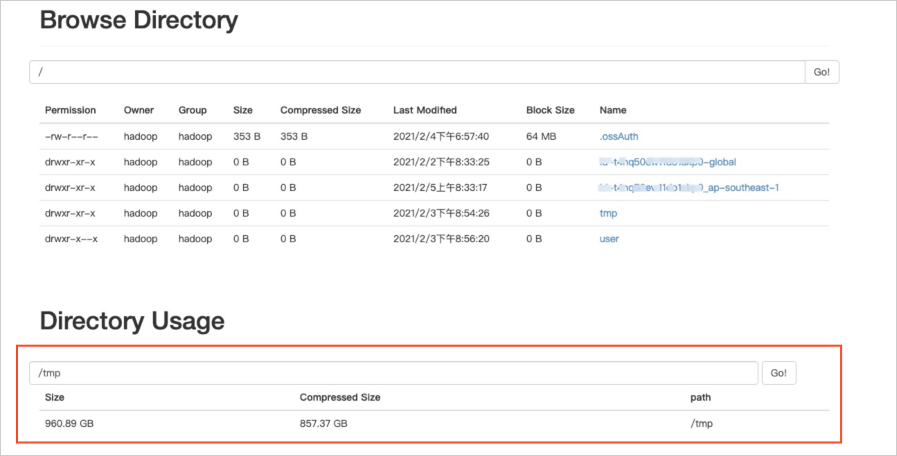 Directory Usage