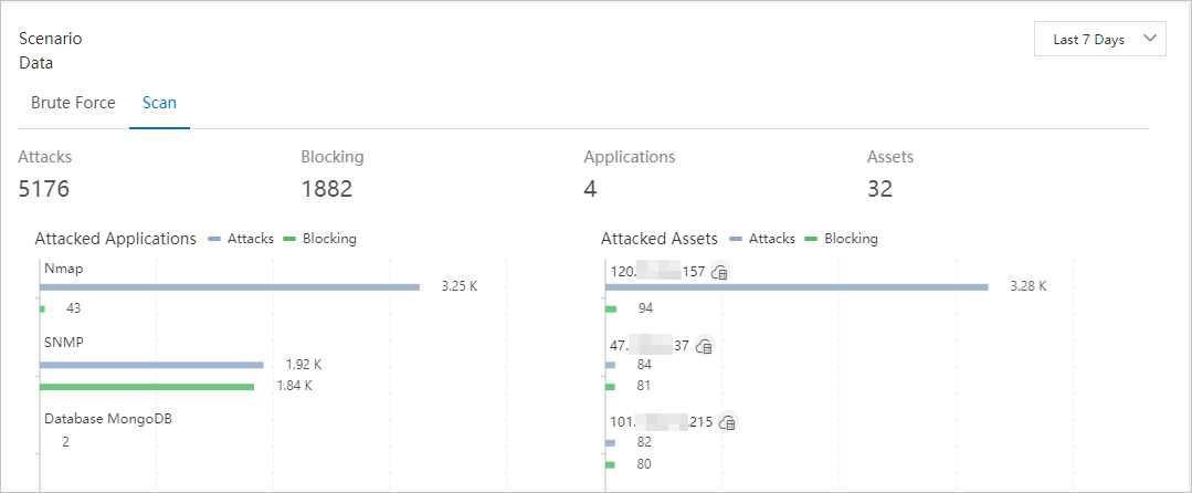 Scenario Data