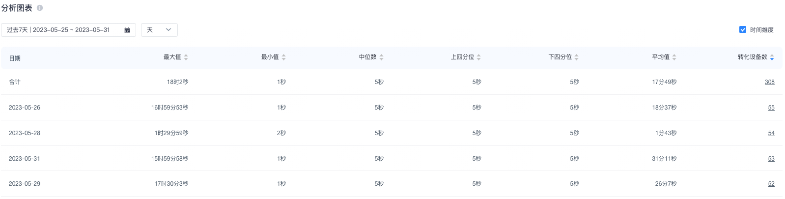 Interval Analysis - Quick Tracking - Alibaba Cloud Documentation Center