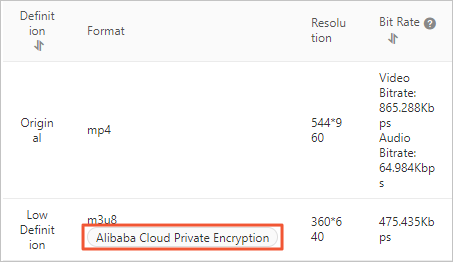 Alibaba Cloud proprietary cryptography