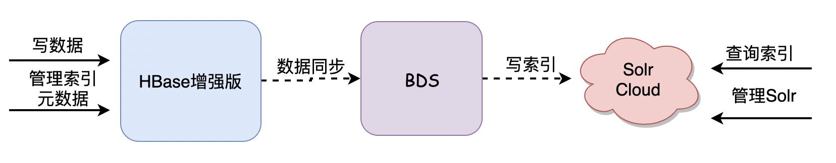 简介