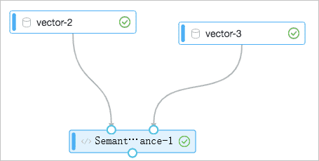 Semantic Vector Distance