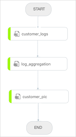 Run a workflow - E-MapReduce - Alibaba Cloud Documentation Center