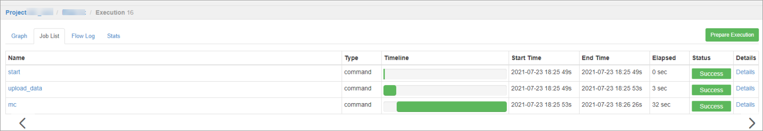 Query execution results of the workflow