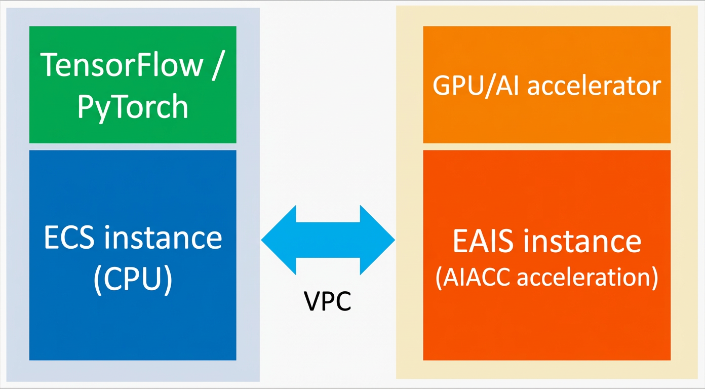 Architecture diagram