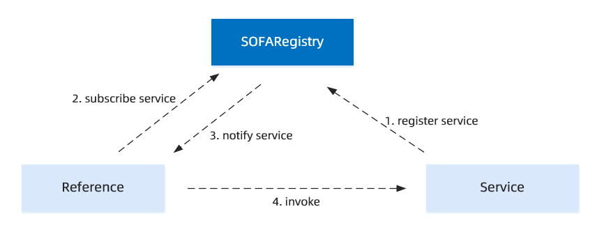 Schematic diagram